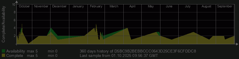 D5BC9B2BEBBCCC0643D25CE3F6CFDDC8