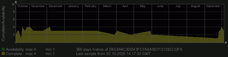 D5C484C3DD43FC7A8A9D7131392233F6