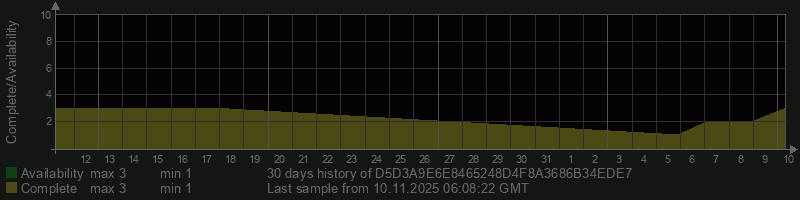 D5D3A9E6E8465248D4F8A3686B34EDE7