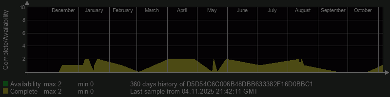 D5D54C6C006B48DBB633382F16D0BBC1 D5D54C6C006B48DBB633382F16D0BBC1