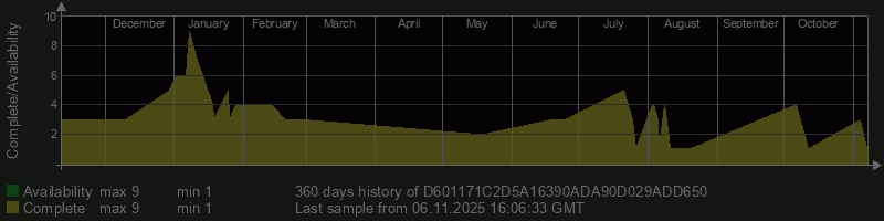 D601171C2D5A16390ADA90D029ADD650 D601171C2D5A16390ADA90D029ADD650