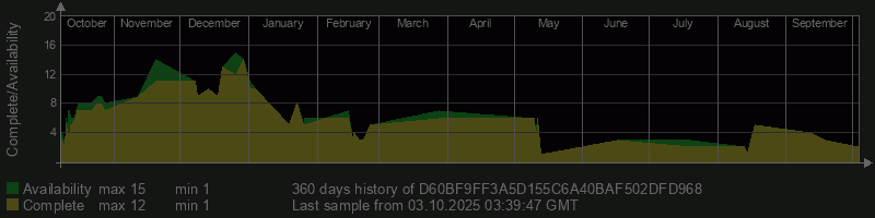D60BF9FF3A5D155C6A40BAF502DFD968