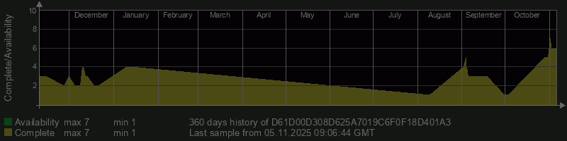 D61D00D308D625A7019C6F0F18D401A3 D61D00D308D625A7019C6F0F18D401A3