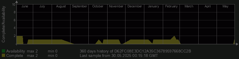 D62FC08E3DC12A35C36789597668CC2B