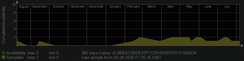 D6B421B02E97F1CDFAEBDFDF2109A534