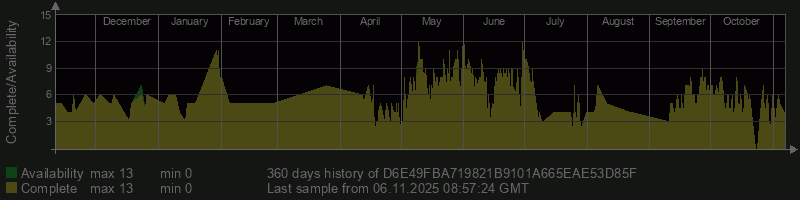 D6E49FBA719821B9101A665EAE53D85F