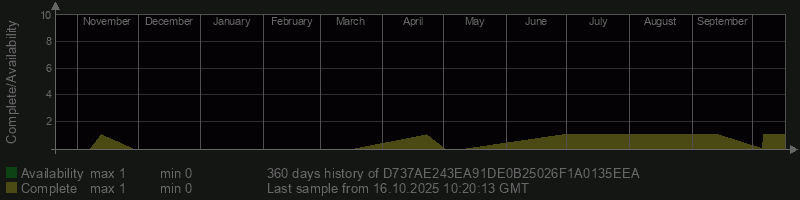D737AE243EA91DE0B25026F1A0135EEA