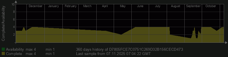 D7805FCE7C0751C269D32B156CECD473 D7805FCE7C0751C269D32B156CECD473