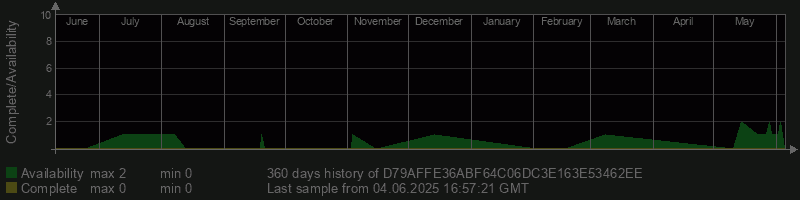 D79AFFE36ABF64C06DC3E163E53462EE