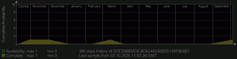D7E20BB0E0C8CA249C66B25149F865B7