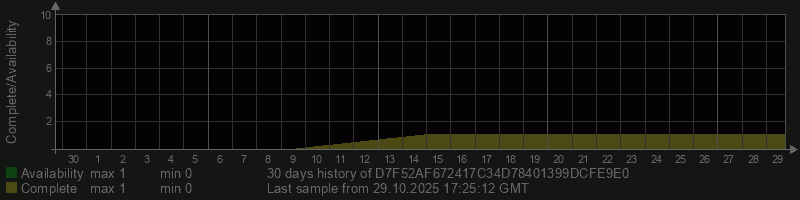 D7F52AF672417C34D78401399DCFE9E0