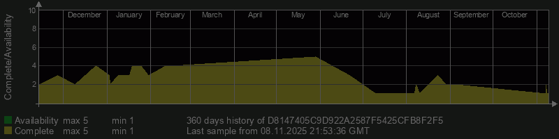 D8147405C9D922A2587F5425CFB8F2F5