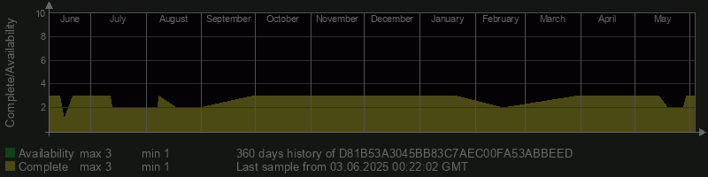 D81B53A3045BB83C7AEC00FA53ABBEED