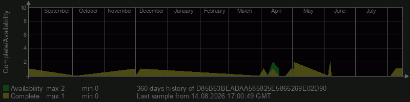 D85B53BEADAA585825E5865269E02D90
