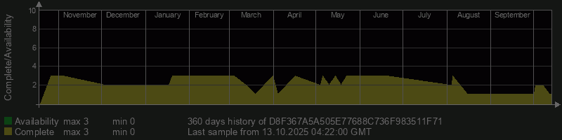 D8F367A5A505E77688C736F983511F71
