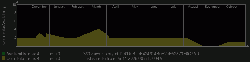 D90D0B99B424614B0E20E52873F0C7AD