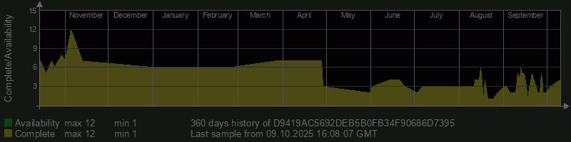 D9419AC5692DEB5B0FB34F90686D7395