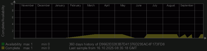 D9662E0283B7D41376D295AC4F173FD8
