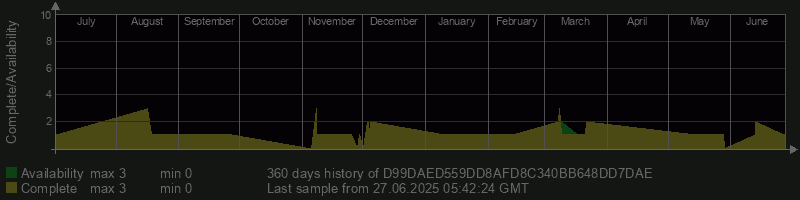 D99DAED559DD8AFD8C340BB648DD7DAE