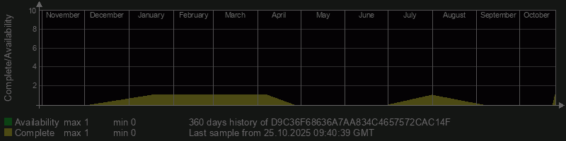 D9C36F68636A7AA834C4657572CAC14F
