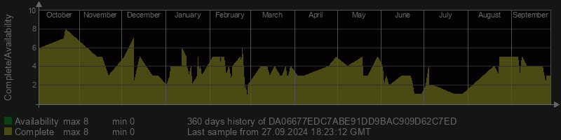 DA06677EDC7ABE91DD9BAC909D62C7ED