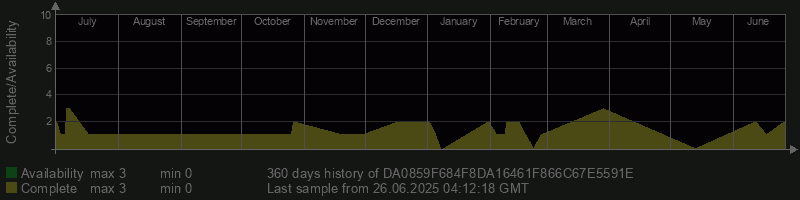 DA0859F684F8DA16461F866C67E5591E