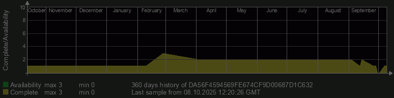 DA56F4594569FE674CF9D00687D1C632