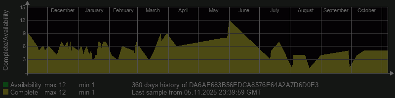 DA6AE683B56EDCA8576E64A2A7D6D0E3