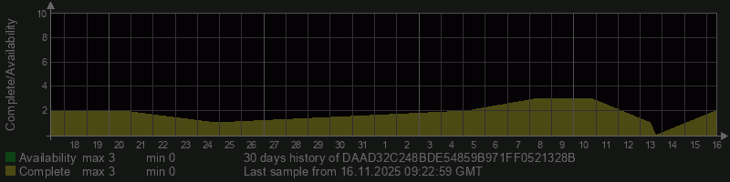 DAAD32C248BDE54859B971FF0521328B DAAD32C248BDE54859B971FF0521328B