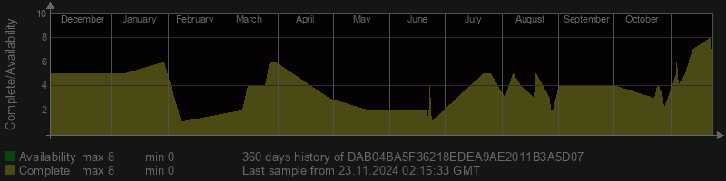 DAB04BA5F36218EDEA9AE2011B3A5D07