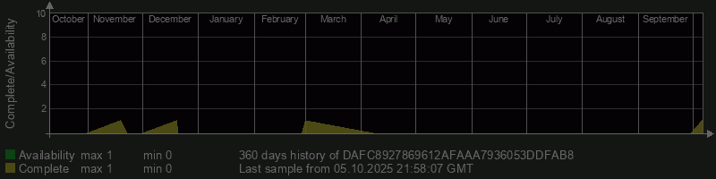 DAFC8927869612AFAAA7936053DDFAB8