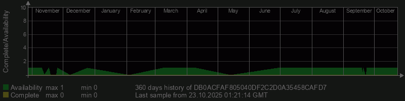 DB0ACFAF805040DF2C2D0A35458CAFD7