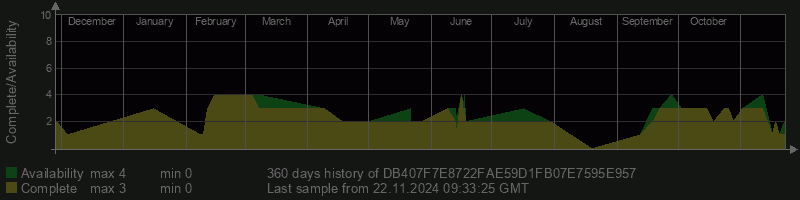 DB407F7E8722FAE59D1FB07E7595E957