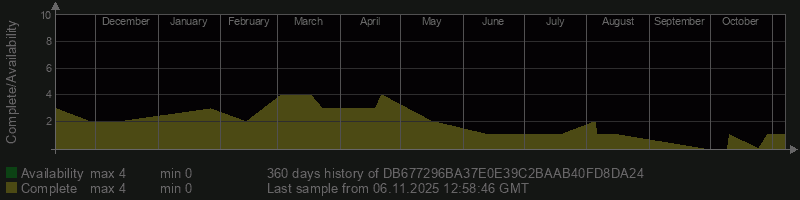 DB677296BA37E0E39C2BAAB40FD8DA24 DB677296BA37E0E39C2BAAB40FD8DA24