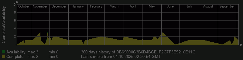DB69090C3B6D4BCE1F2C7F3E5210E11C