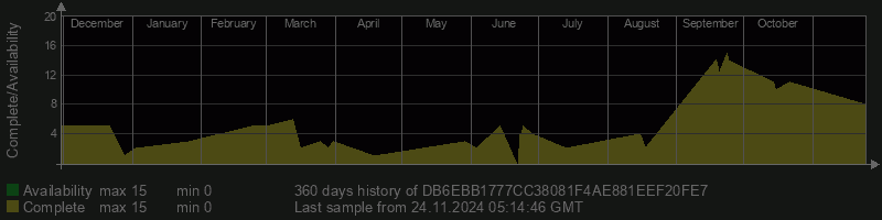 DB6EBB1777CC38081F4AE881EEF20FE7