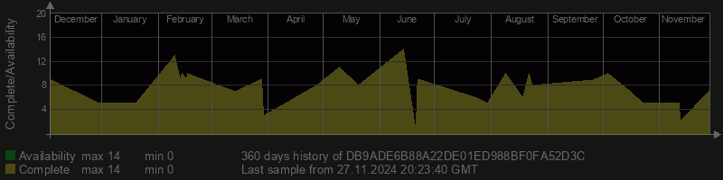 DB9ADE6B88A22DE01ED988BF0FA52D3C