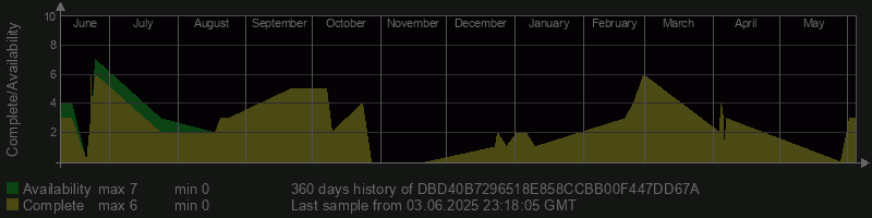 DBD40B7296518E858CCBB00F447DD67A