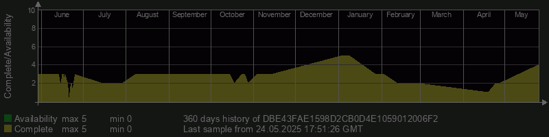 DBE43FAE1598D2CB0D4E1059012006F2