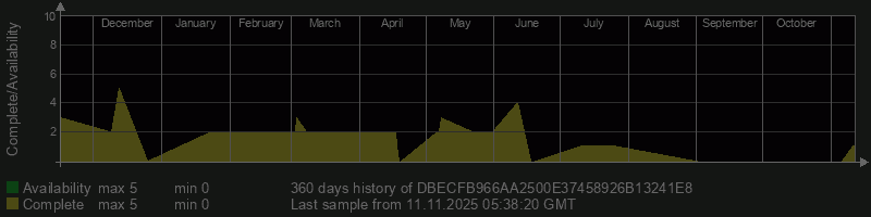 DBECFB966AA2500E37458926B13241E8