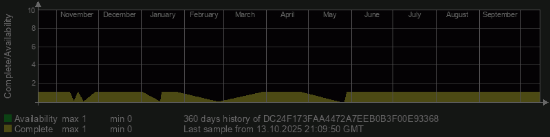 DC24F173FAA4472A7EEB0B3F00E93368