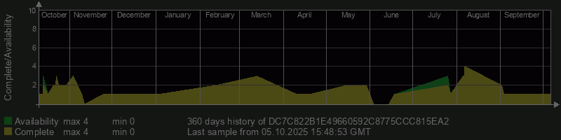 DC7C822B1E49660592C8775CCC815EA2
