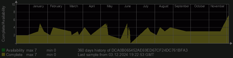 DCA0B065452AE69ED67CF24DC761BFA3