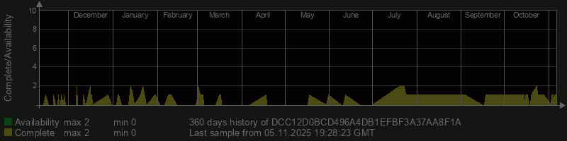 DCC12D0BCD496A4DB1EFBF3A37AA8F1A