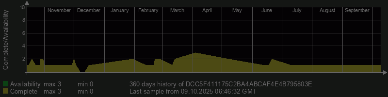 DCC5F411175C2BA4ABCAF4E4B795803E