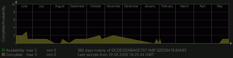 DCDE06366A0E7571A9F32ED641E40A93