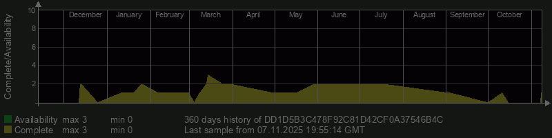 DD1D5B3C478F92C81D42CF0A37546B4C