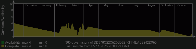 DD378C22C5206D82F0FF4EAB2942D953 DD378C22C5206D82F0FF4EAB2942D953