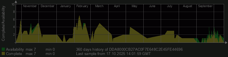 DDA8000CB27AC0F7E648C2E45FE44696