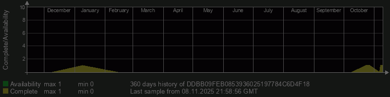 DDBB09FEB0853936025197784C6D4F18